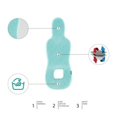 Prodyšná podložka do autosedačky Breeze sk. 0+