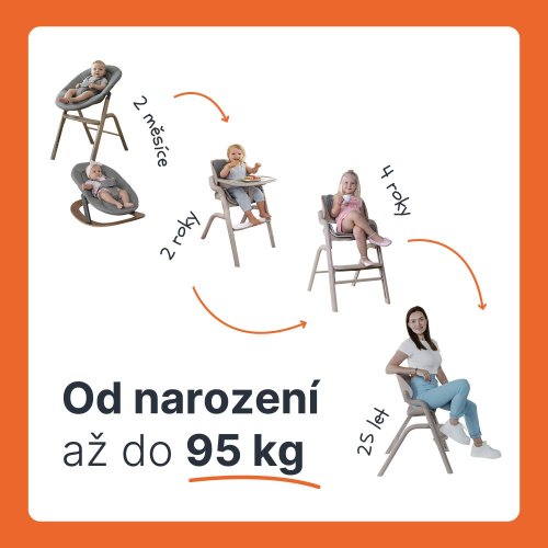 Novorozenecký set Inspira