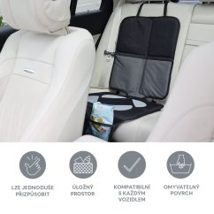 Ochrana sedadla pod autosedačku omyvatelná Zopa 2025