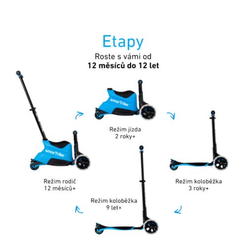 Multifunkční koloběžka SmarTrike XTEND RIDE-ON 2025 - Varianta: smarTrike Xtend Ride-on 2025 blue